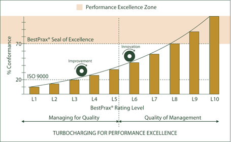 BestPrax Barometer
